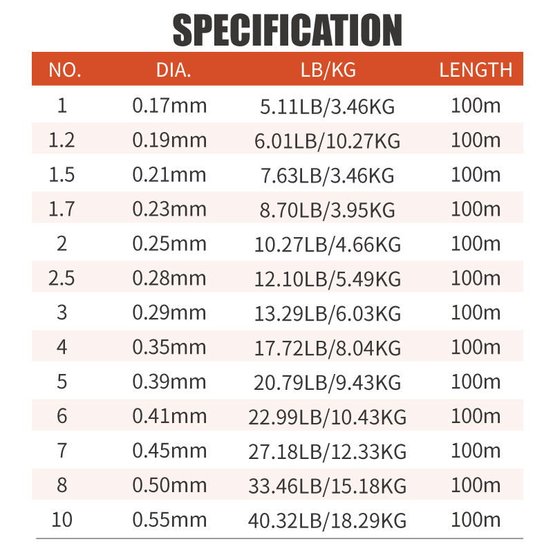 Lureholic Infinity Utra Soft 1 - огляд і ціна Fluorocarbon Line
