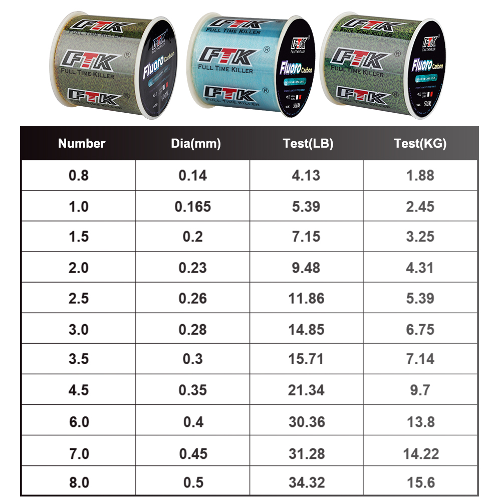 FTK 300M Invisible Fishing Lin - огляд і ціна Fluorocarbon Line
